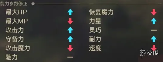 《勇者斗恶龙7》战士技能详解