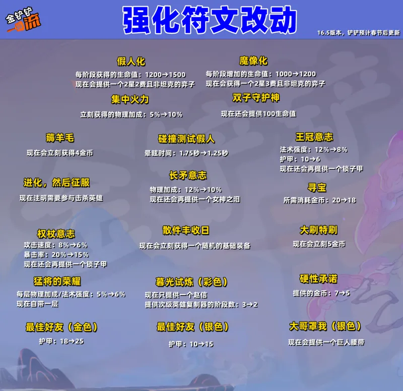 《金铲铲之战》16.4版本塞拉斯调整解析