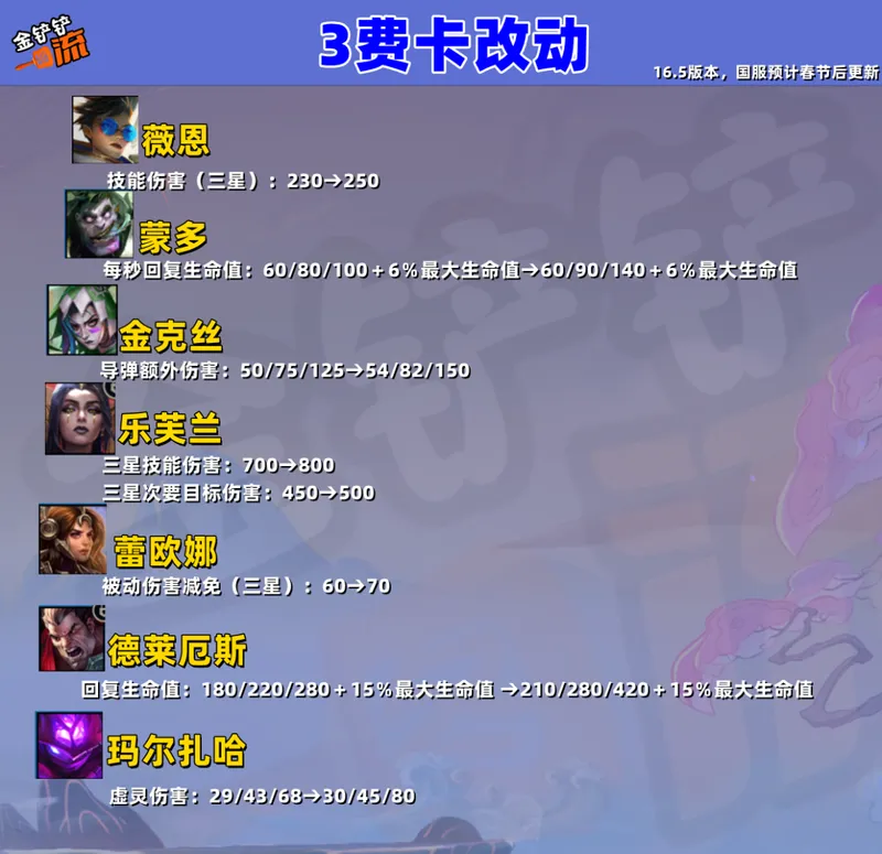 《金铲铲之战》16.4版本塞拉斯调整解析