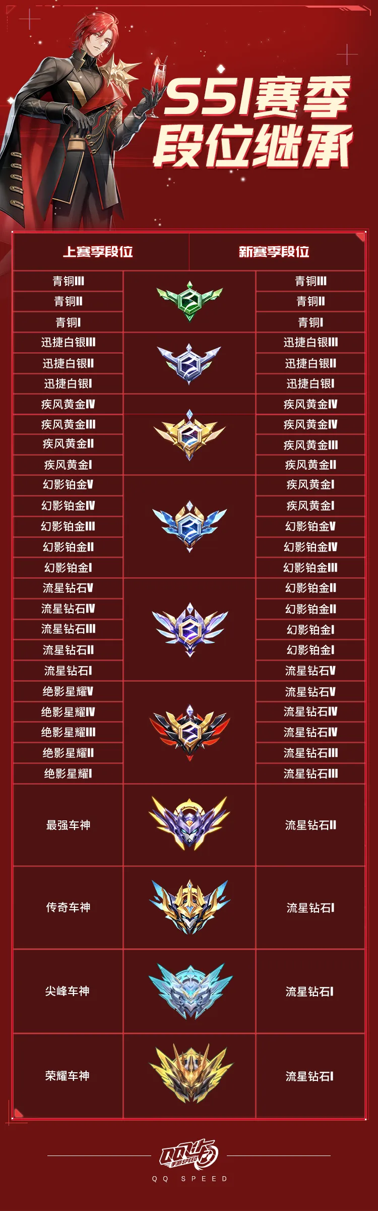 《QQ飞车》马力全开赛季介绍