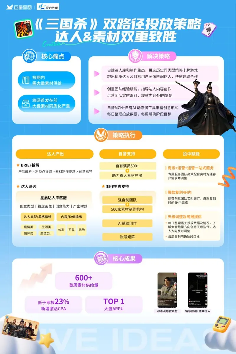 《明日方舟：终末地》星广联投定义游戏增长新范式