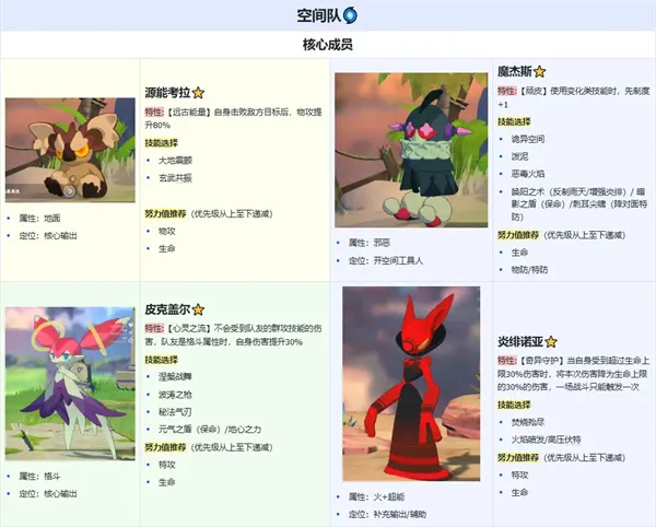 《卡米的旅途》空间队玩法搭配详解