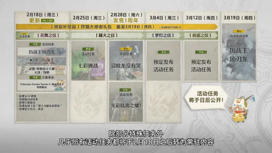 《怪物猎人：荒野》一周年更新前瞻