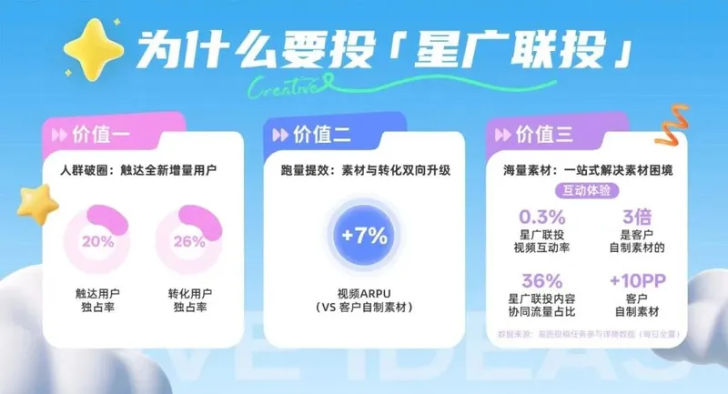 《明日方舟：终末地》星广联投定义游戏增长新范式