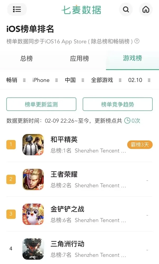 《和平精英》春节霸榜