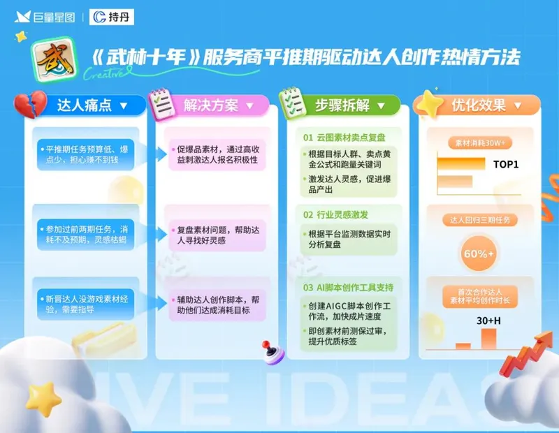 《明日方舟：终末地》星广联投定义游戏增长新范式