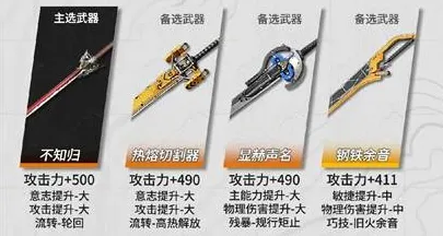 《明日方舟终末地》常驻六星武器推荐