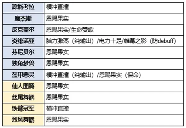 《卡米的旅途》空间队玩法搭配详解