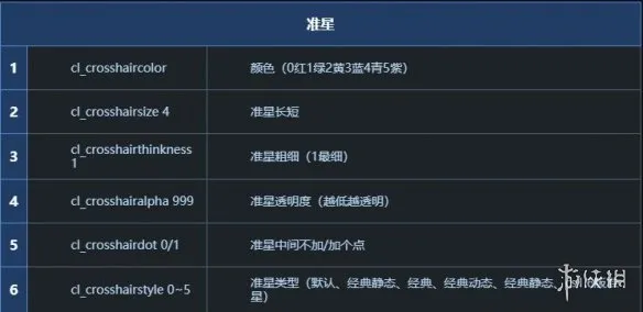 《CSGO》准星代码一个点设置