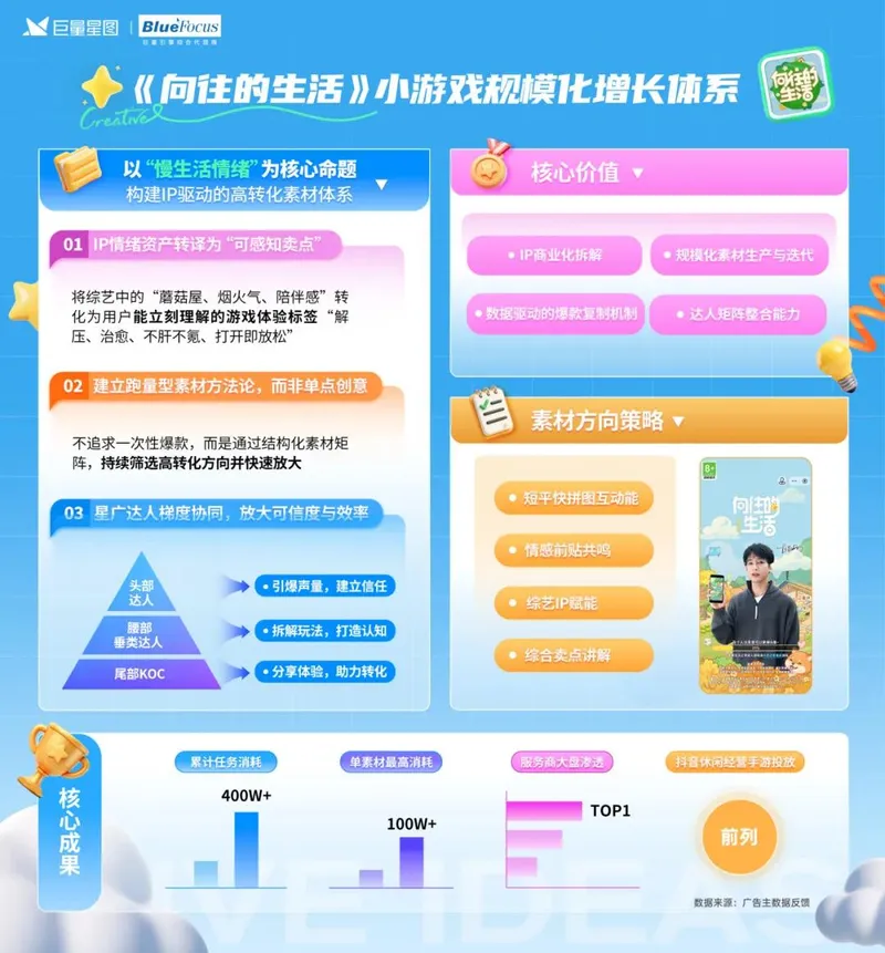 《明日方舟：终末地》星广联投定义游戏增长新范式