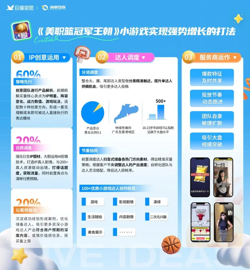 《明日方舟：终末地》星广联投定义游戏增长新范式