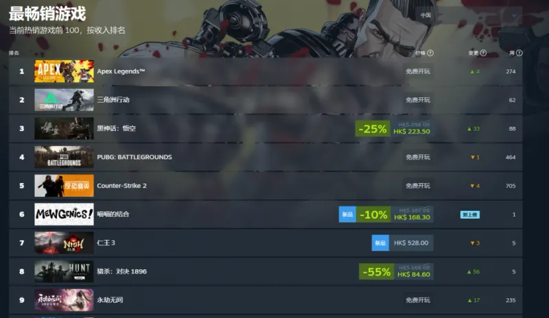 《黑神话：悟空》再登Steam国区榜首