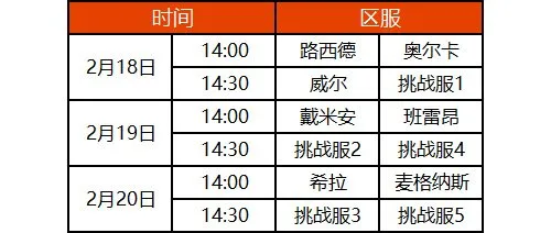 《冒险岛》V223版本上线