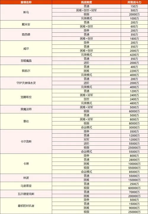 《冒险岛》V223版本上线
