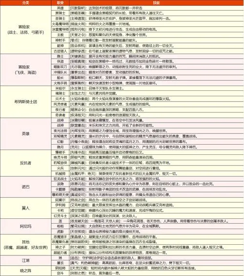 《冒险岛》V223版本上线