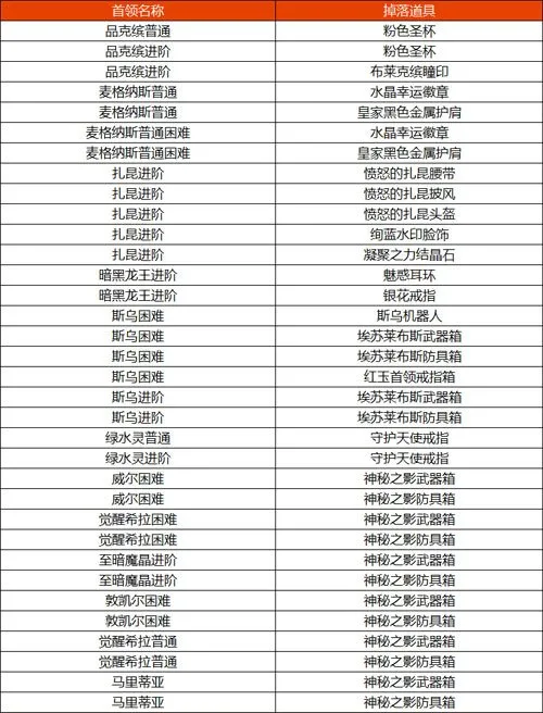 《冒险岛》V223版本上线