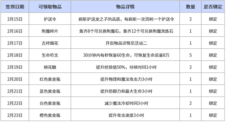 《新倚天外传》春节活动