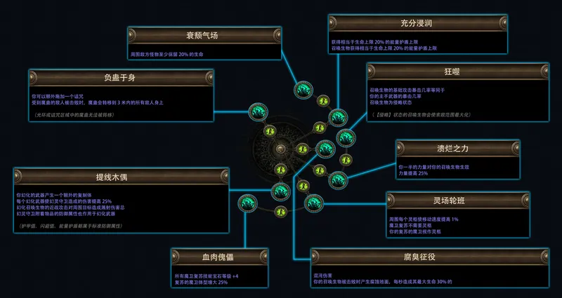 《流放之路：降临》费西亚的传承赛季介绍