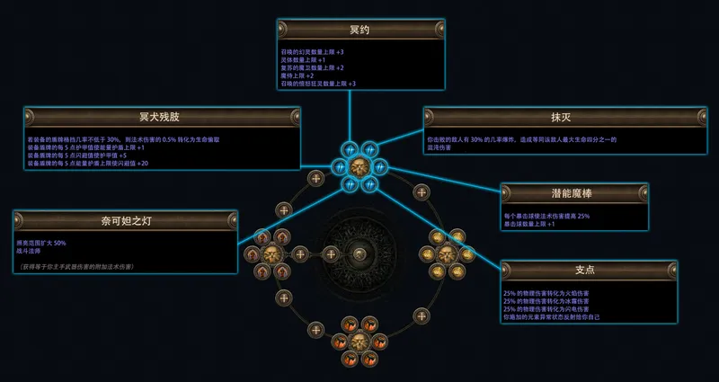 《流放之路：降临》费西亚的传承赛季介绍