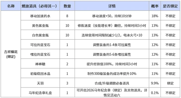《新倚天外传》春节活动