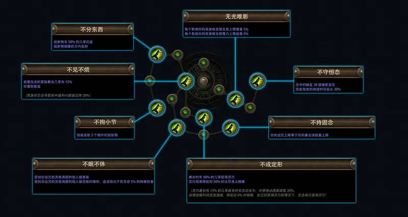 《流放之路：降临》费西亚的传承赛季介绍