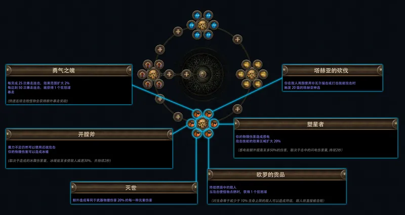 《流放之路：降临》费西亚的传承赛季介绍