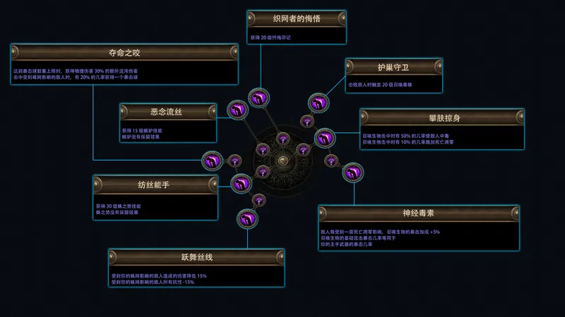 《流放之路：降临》费西亚的传承赛季介绍