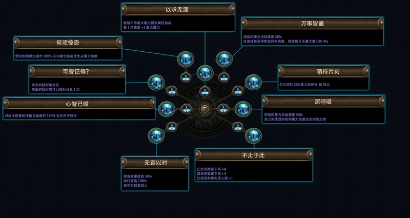 《流放之路：降临》费西亚的传承赛季介绍