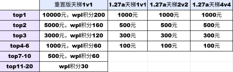 KK官方对战平台S9赛季《远征外域》开启