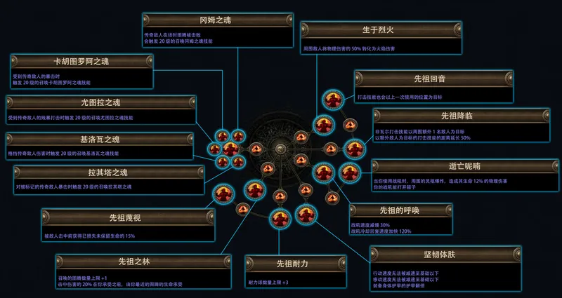 《流放之路：降临》费西亚的传承赛季介绍