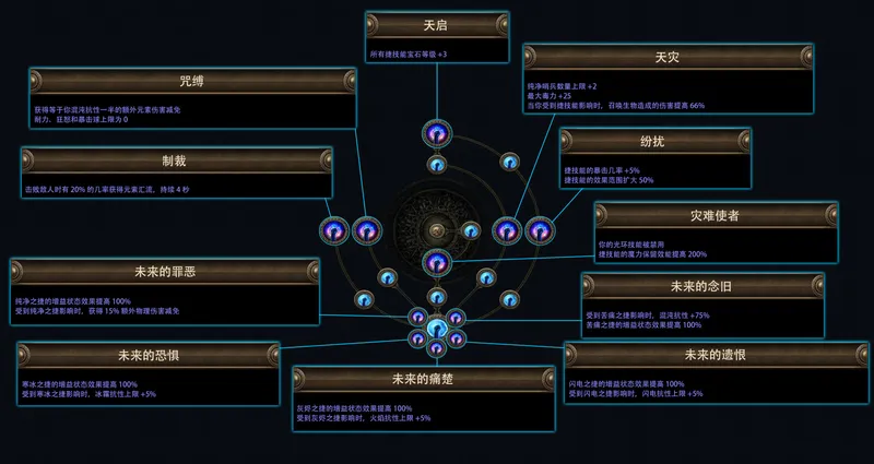 《流放之路：降临》费西亚的传承赛季介绍