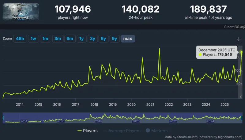 《星际战甲》中国玩家直面会