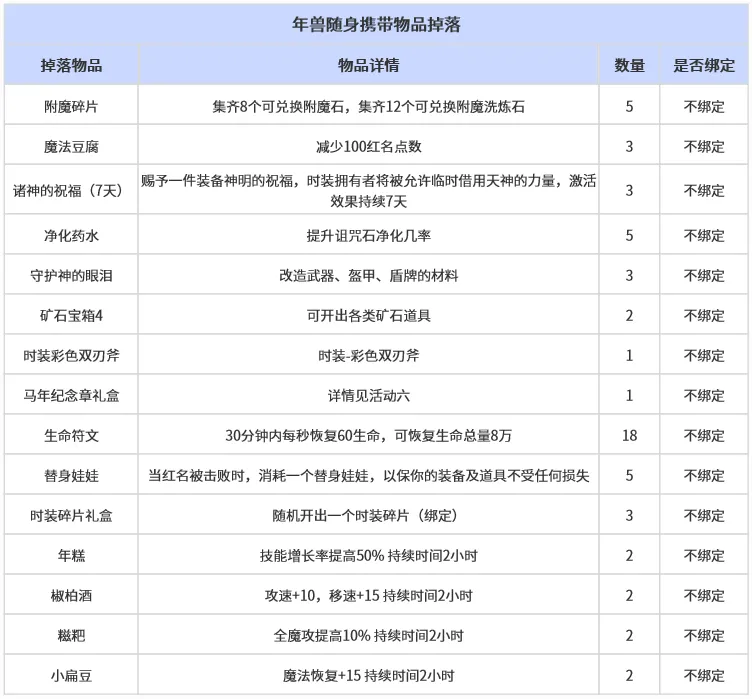 《新倚天外传》春节活动