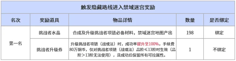 《新倚天外传》春节活动