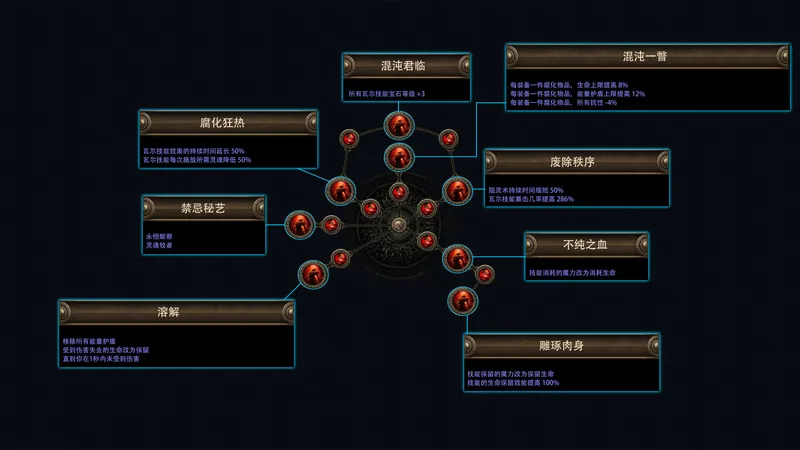 《流放之路：降临》费西亚的传承赛季介绍