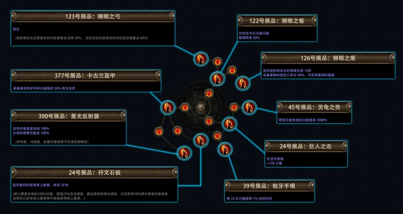 《流放之路：降临》费西亚的传承赛季介绍