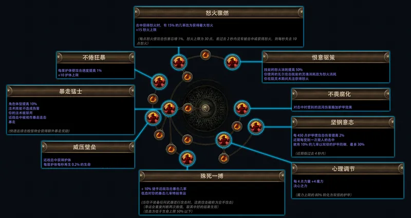 《流放之路：降临》费西亚的传承赛季介绍