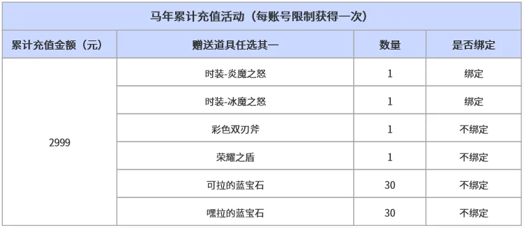 《新倚天外传》春节活动