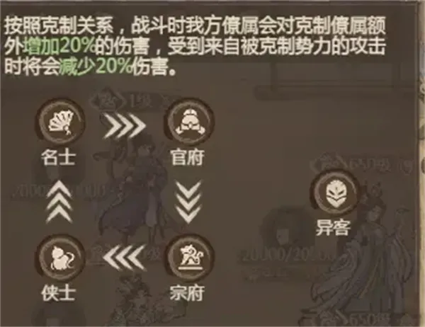 《这城有良田》势力与兵种克制机制详解-全面解析克制关系