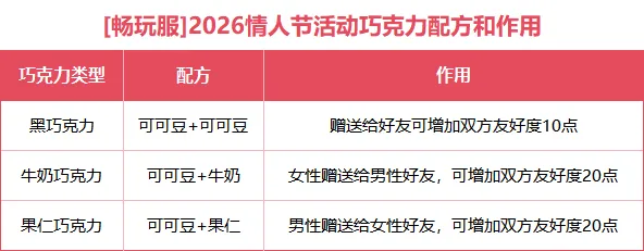 《梦幻西游》情人节活动介绍