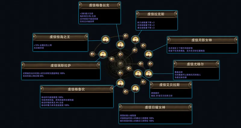 《流放之路：降临》费西亚的传承赛季介绍
