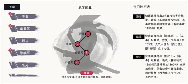 《自在逍遥风起》毒师游玩攻略