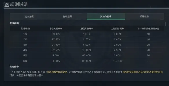 《三角洲行动》阿萨拉年货节活动攻略