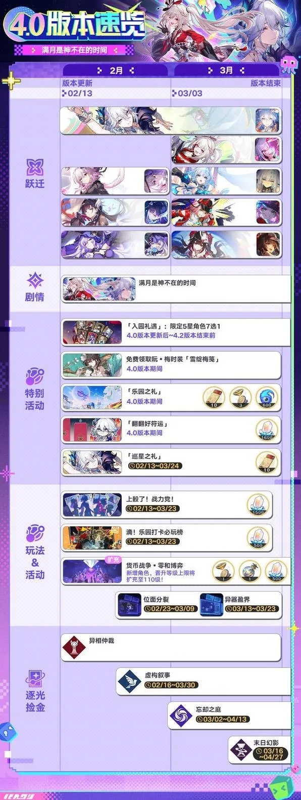《崩坏星穹铁道》4.0版本更新