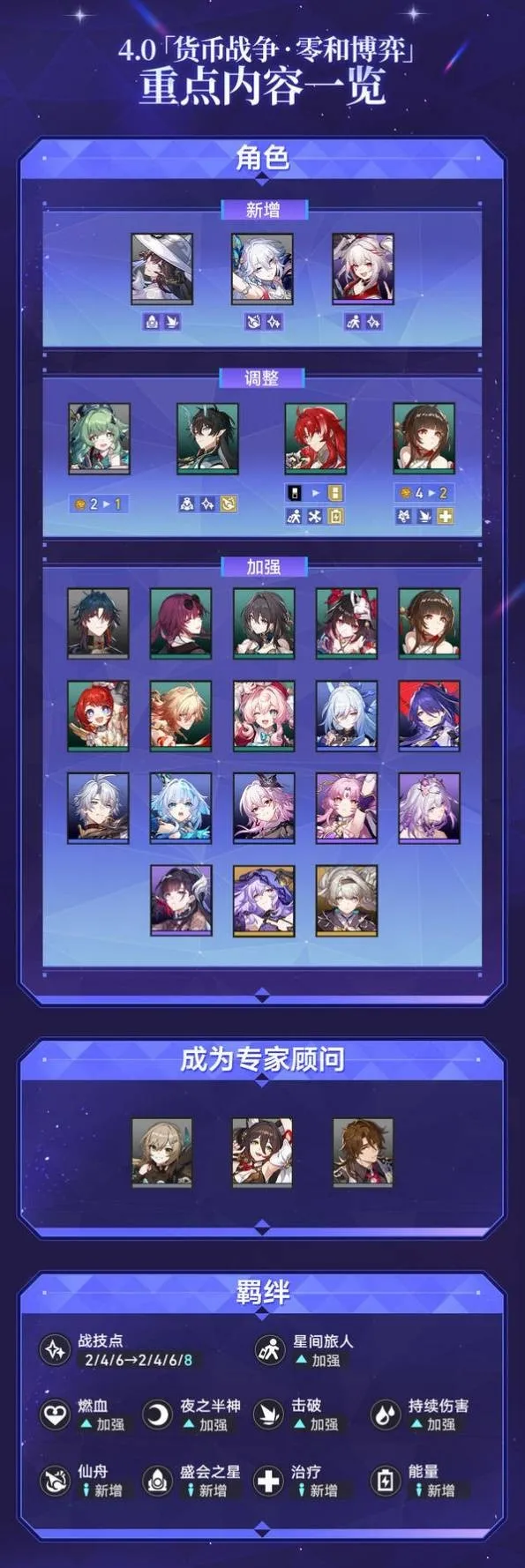 《崩坏星穹铁道》4.0货币战争更新详解