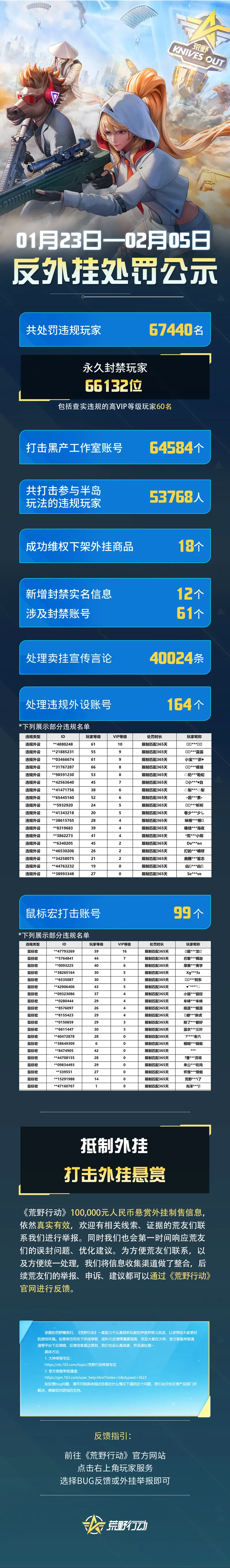 《荒野行动》春节安全守护