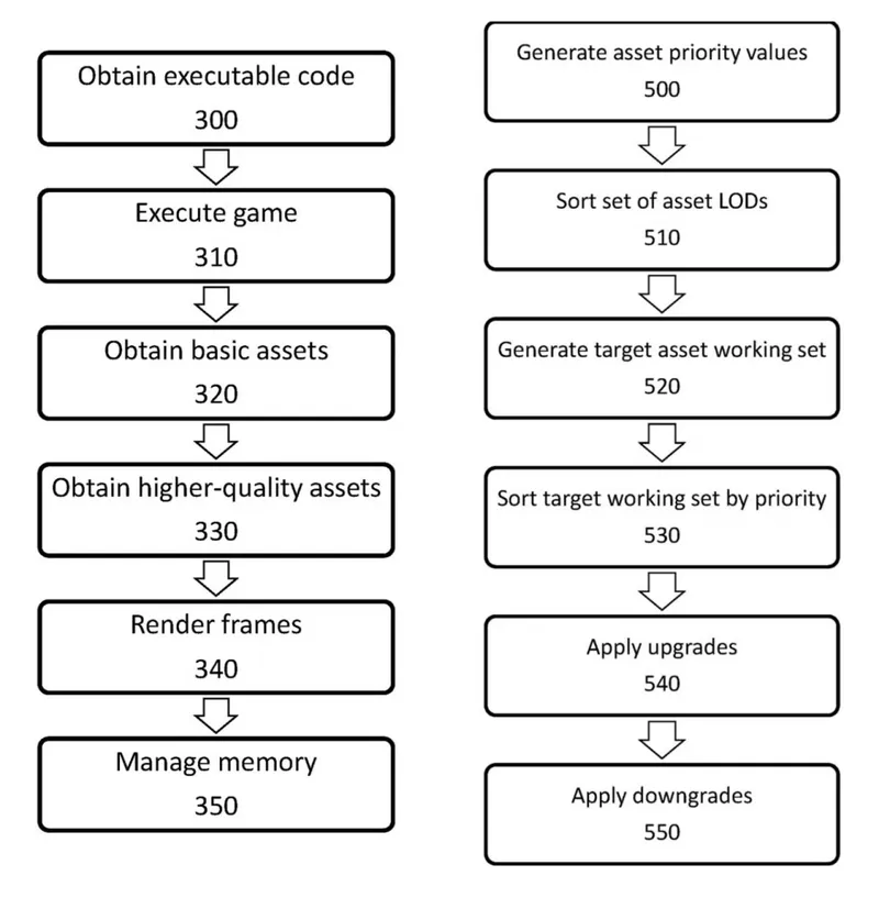 《绝地潜兵2》存储优化新方案