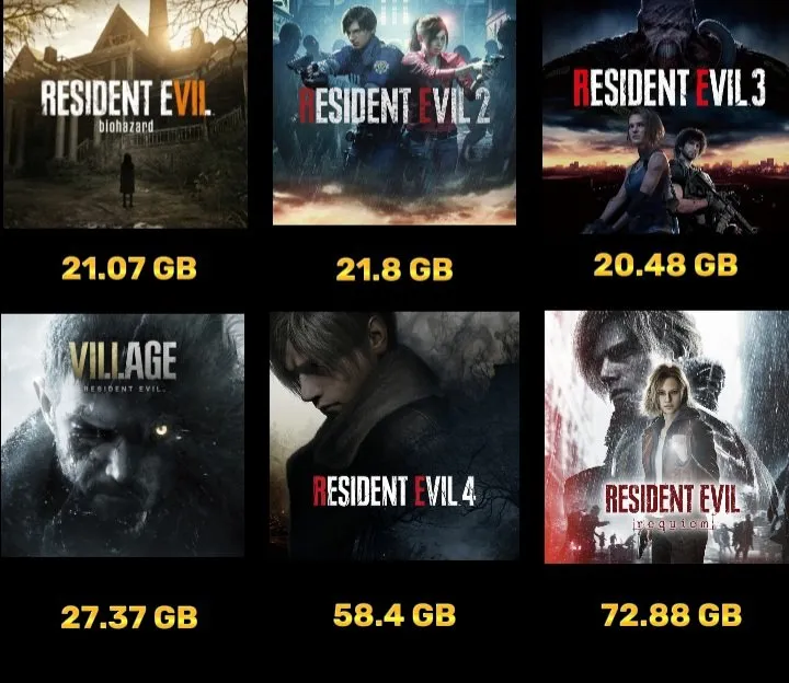 《生化危机9》容量创新高