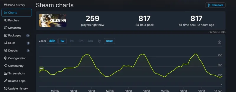 《星鸣特攻》新作《欺杀旅社》发售翻车