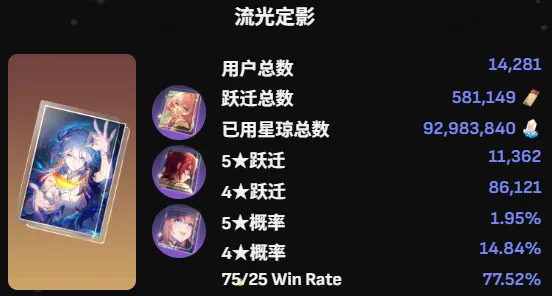 《星铁》4.0上半爻光卡池流水分析